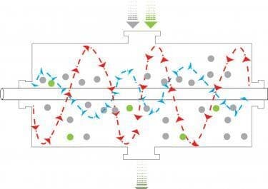 ribbon blender principle